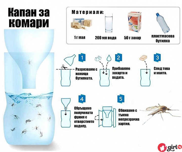 Капан за комари съставки и направа