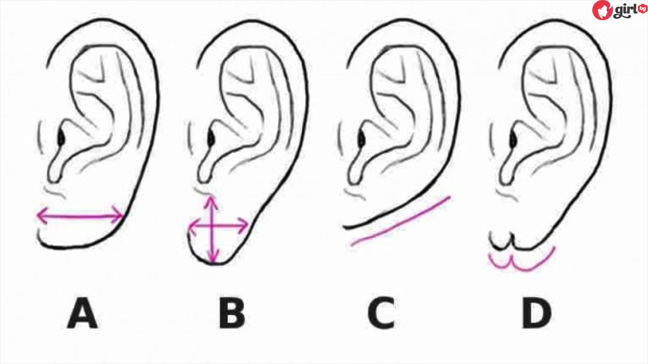 формата на ушите болести