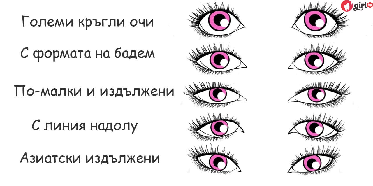 формата на очите
